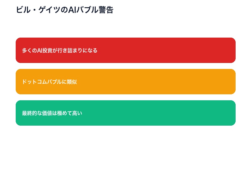 AIバブル警告