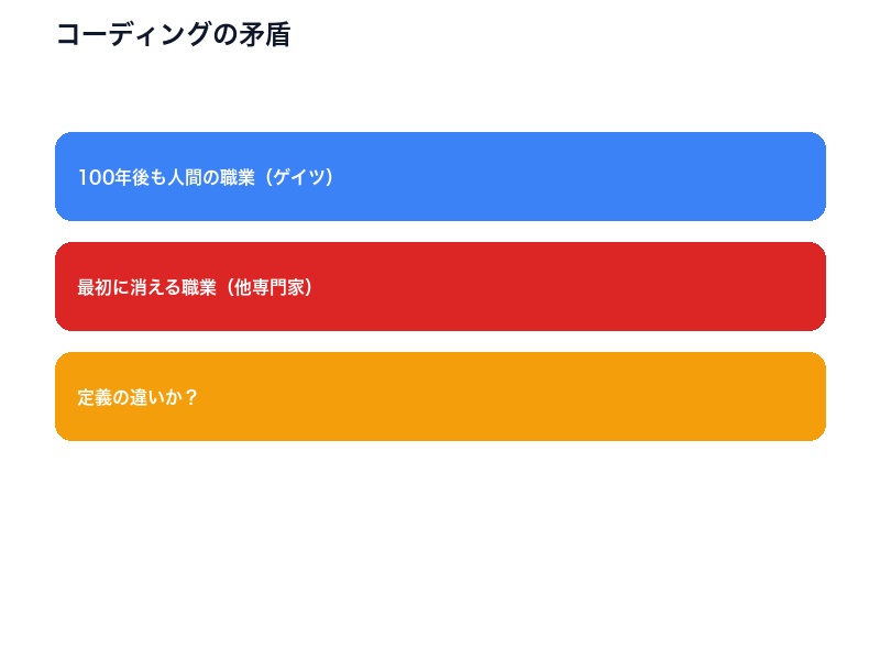 コーディング矛盾