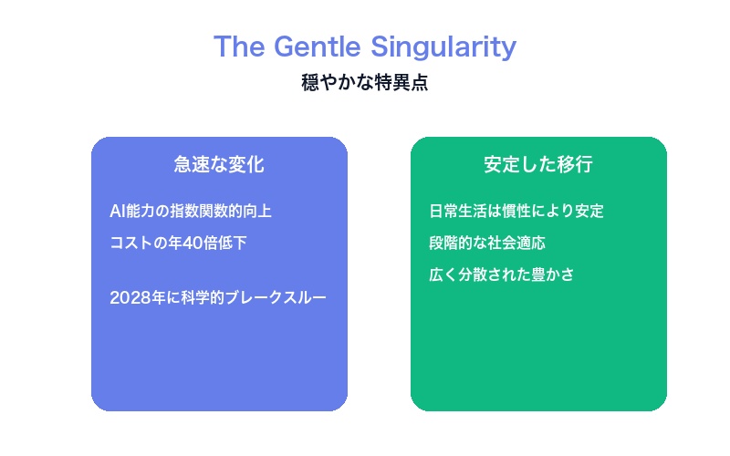 穏やかな特異点