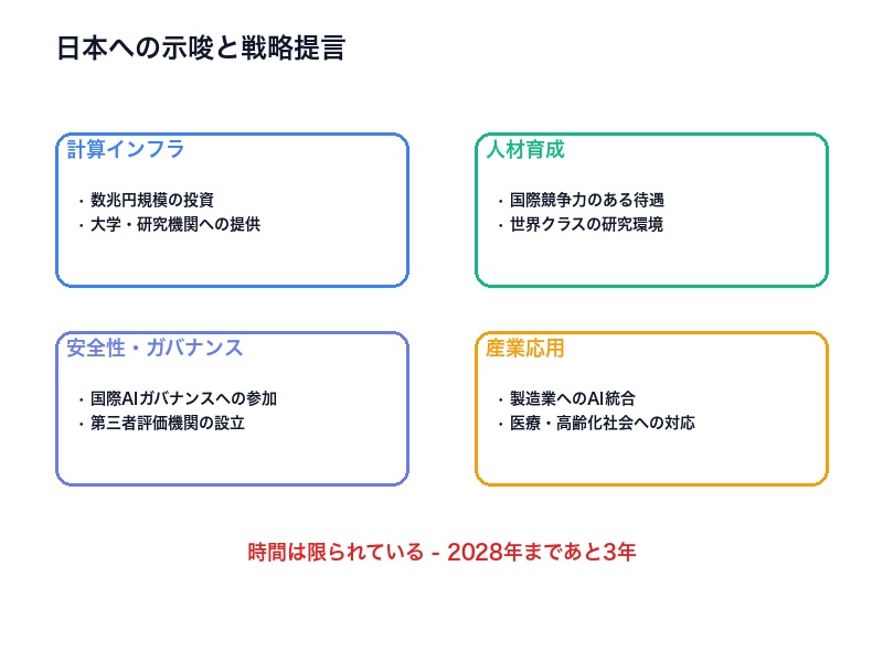 日本へのAI戦略示唆