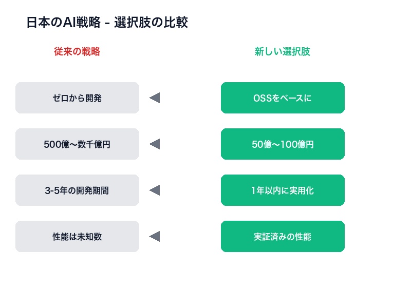 日本のAI戦略への影響