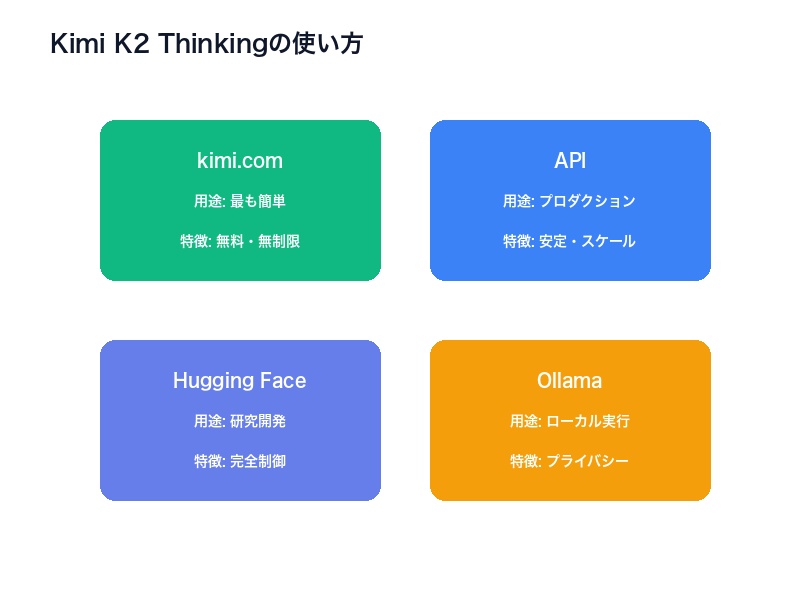 Kimi K2 Thinking使用方法