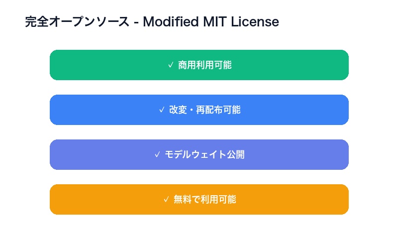 Kimi K2 Thinkingオープンソース