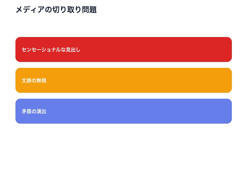 メディア切り取り
