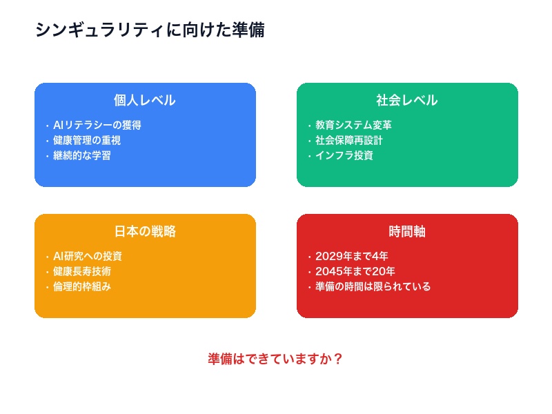 シンギュラリティへの準備
