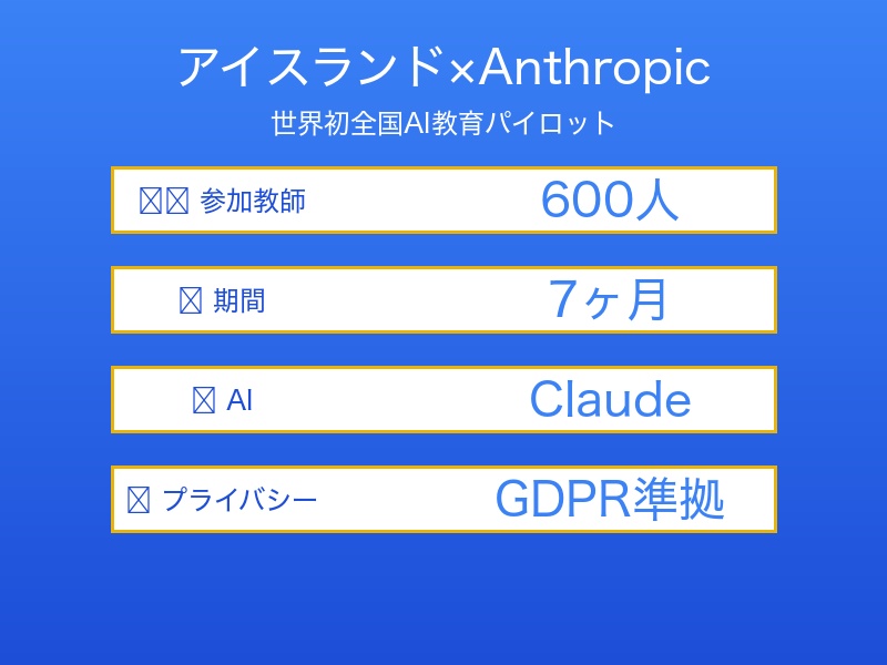 アイスランドClaude教育
