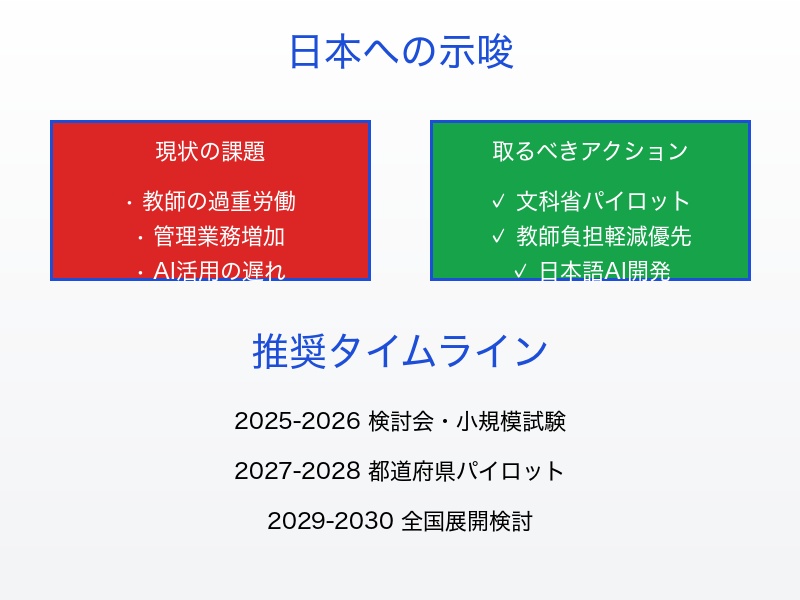日本への教訓