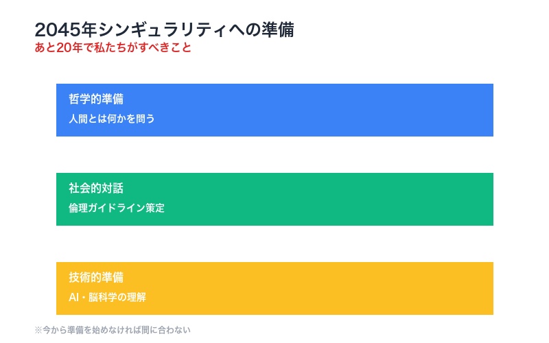 2045年シンギュラリティへの準備