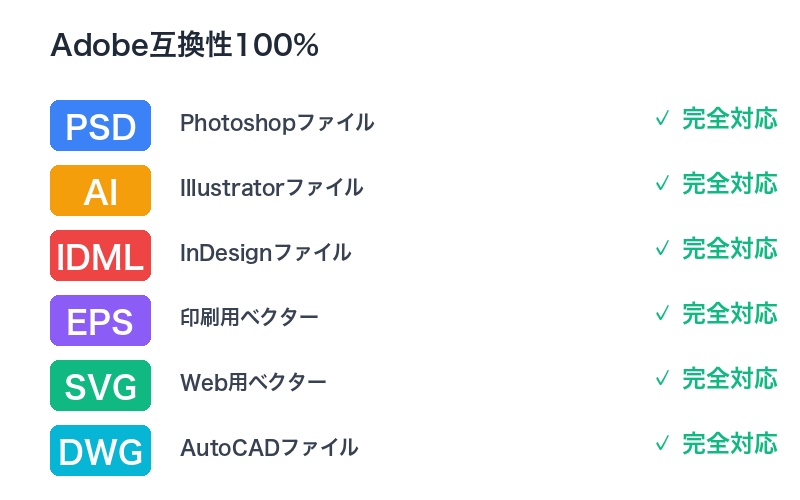 Adobeファイル100%互換性