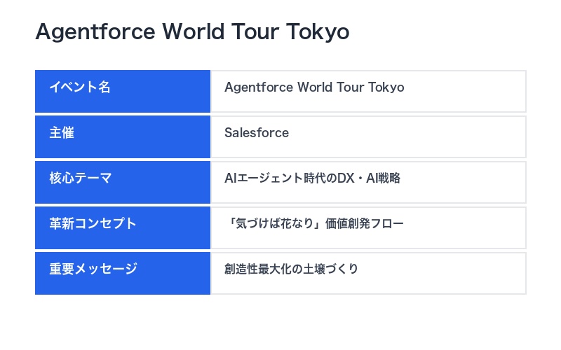 Agentforce World Tour概要