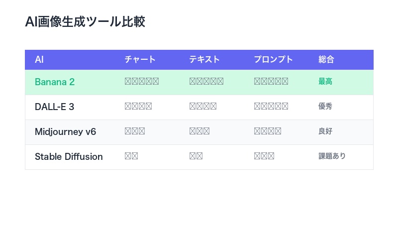 AI画像生成ツール比較表