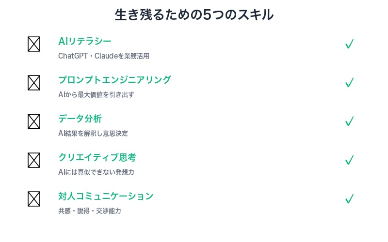 AIに代替されにくいスキル