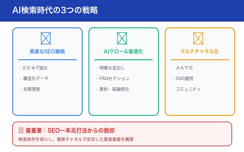 AI検索時代の新戦略