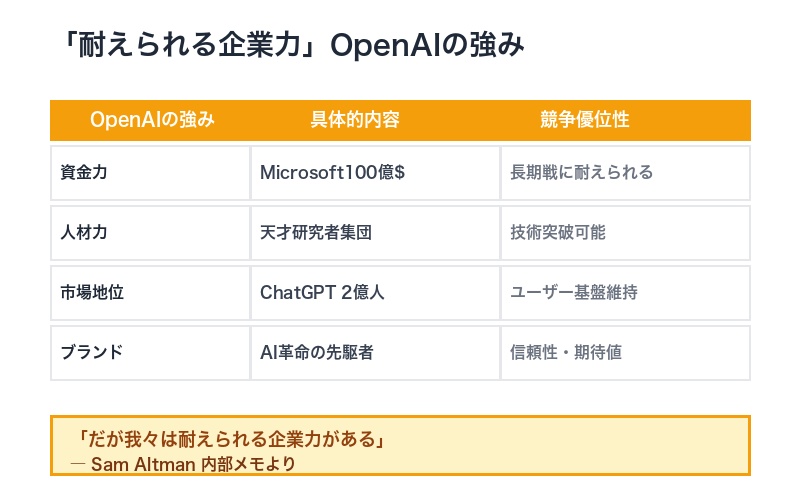 Altmanのメッセージ
