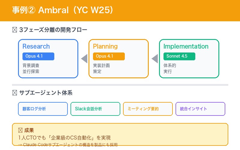 Ambral開発フロー