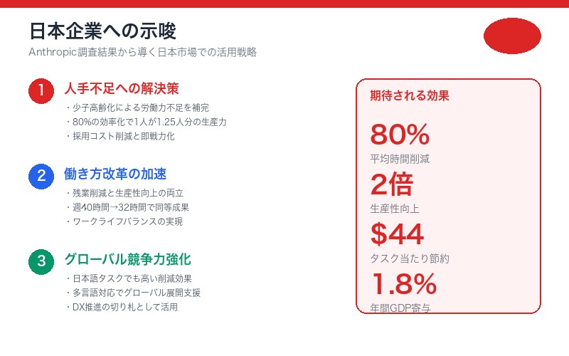 日本企業へのAI導入戦略