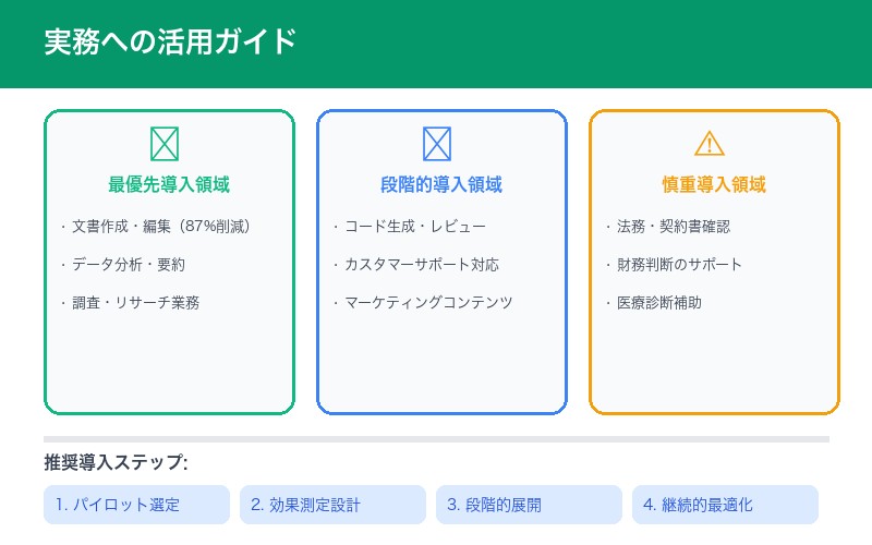 Claude活用の推奨タスク