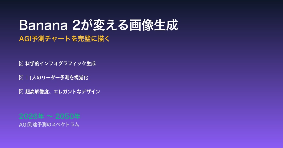 Banana 2によるAGI予測チャート