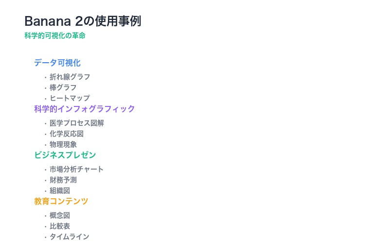 Banana 2の使用事例比較