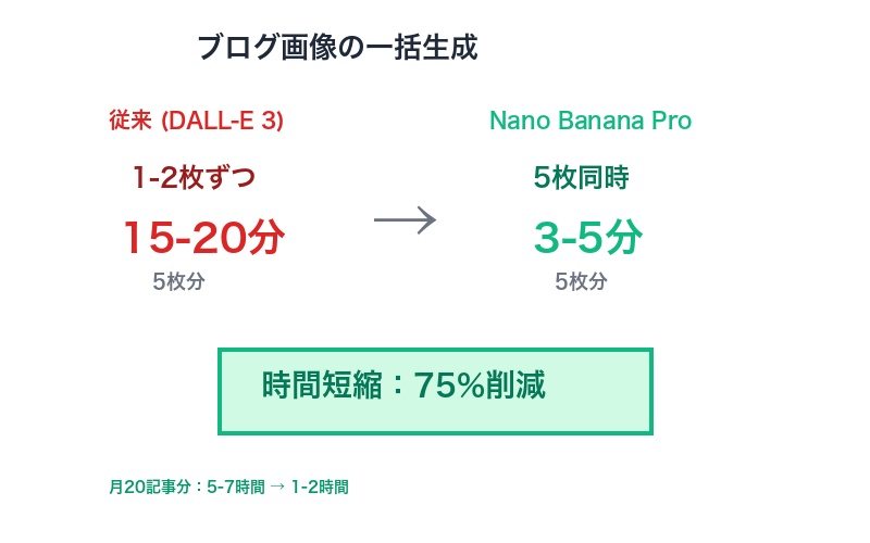 ブログ画像一括生成