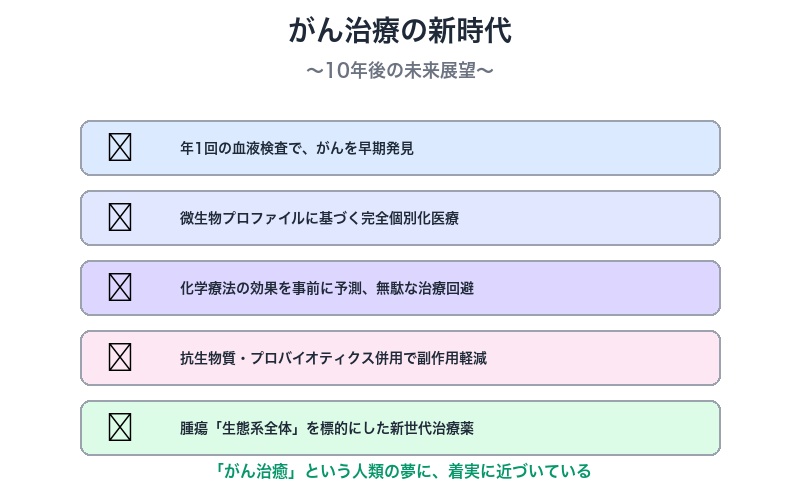 がん治療の新時代