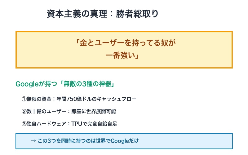 資本主義の真理：勝者総取り