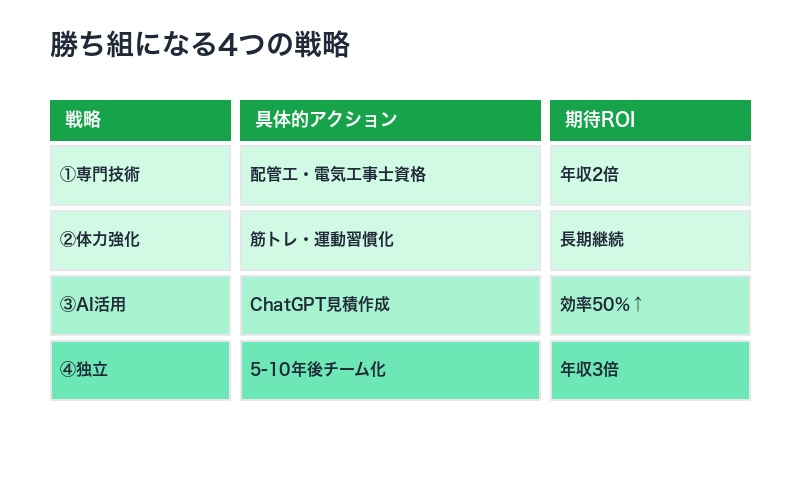 キャリア戦略ガイド