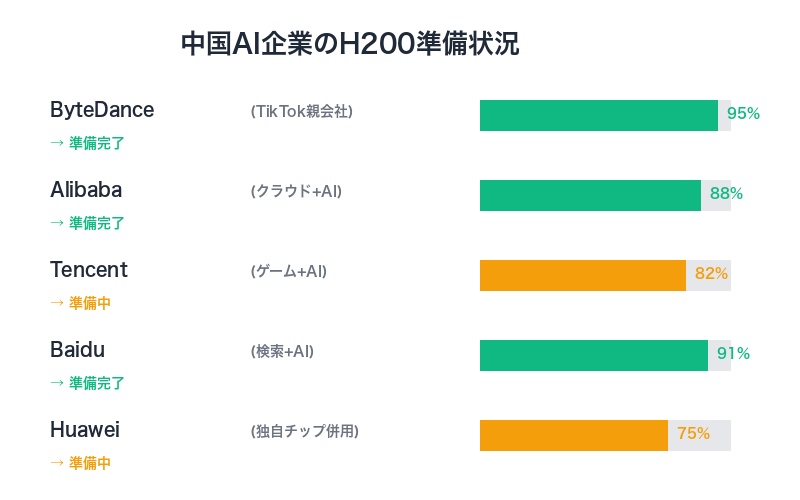 中国AI企業の準備状況