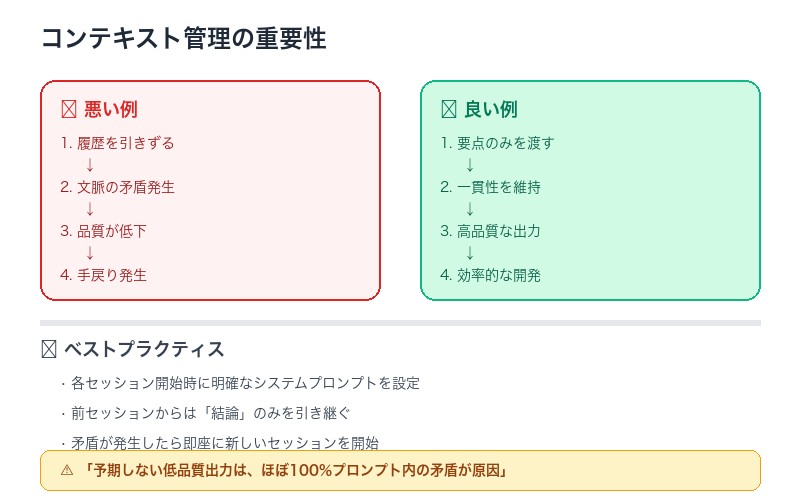 コンテキスト管理の重要性