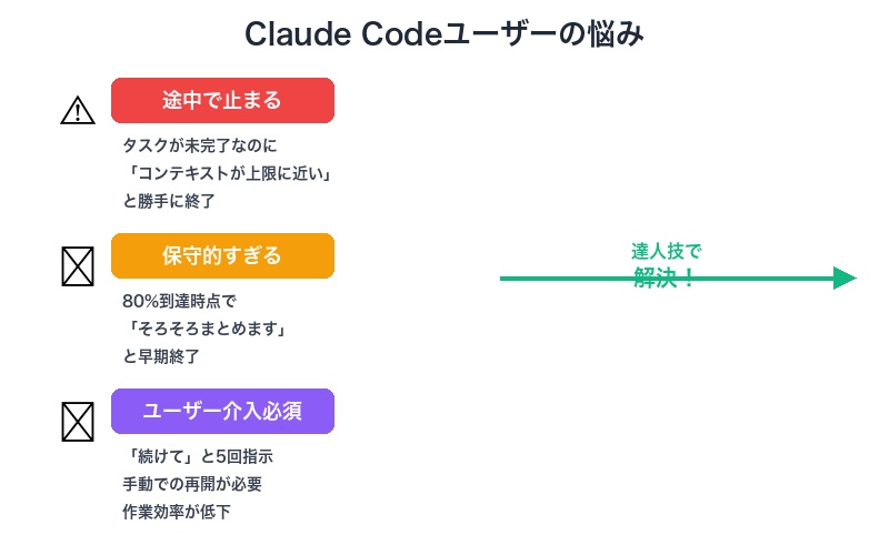Claude Codeのコンテキスト問題