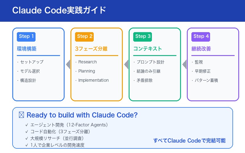 Claude Code実践ガイド