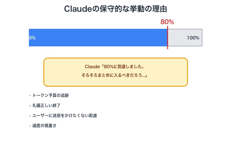 Claudeの保守的な挙動