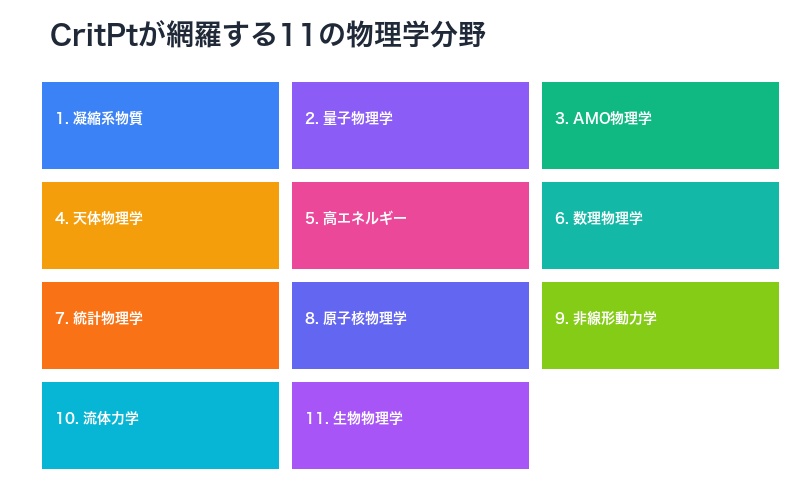 CritPtの11物理学分野