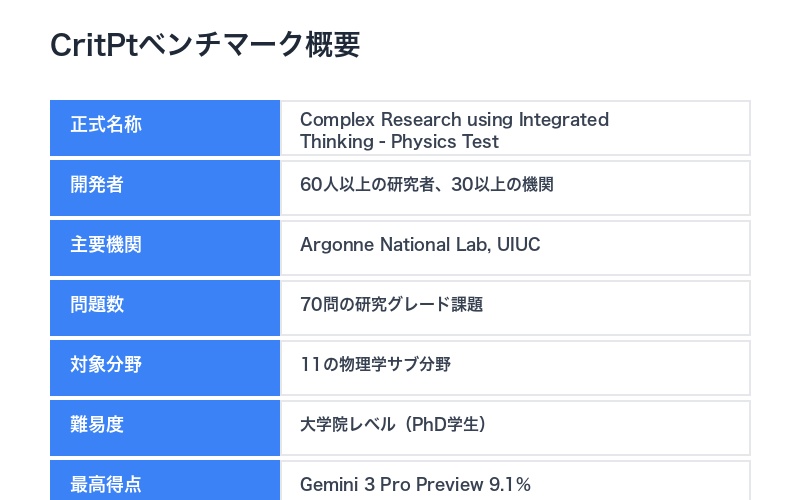 CritPtベンチマーク概要