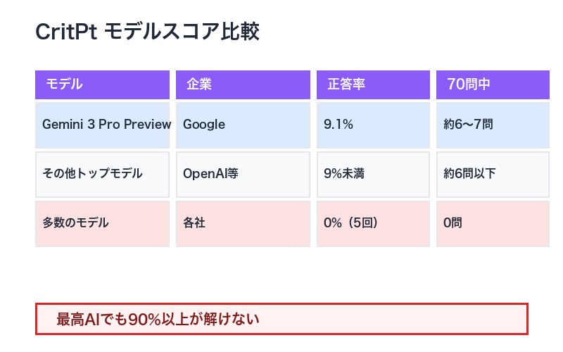 CritPtモデルスコア比較