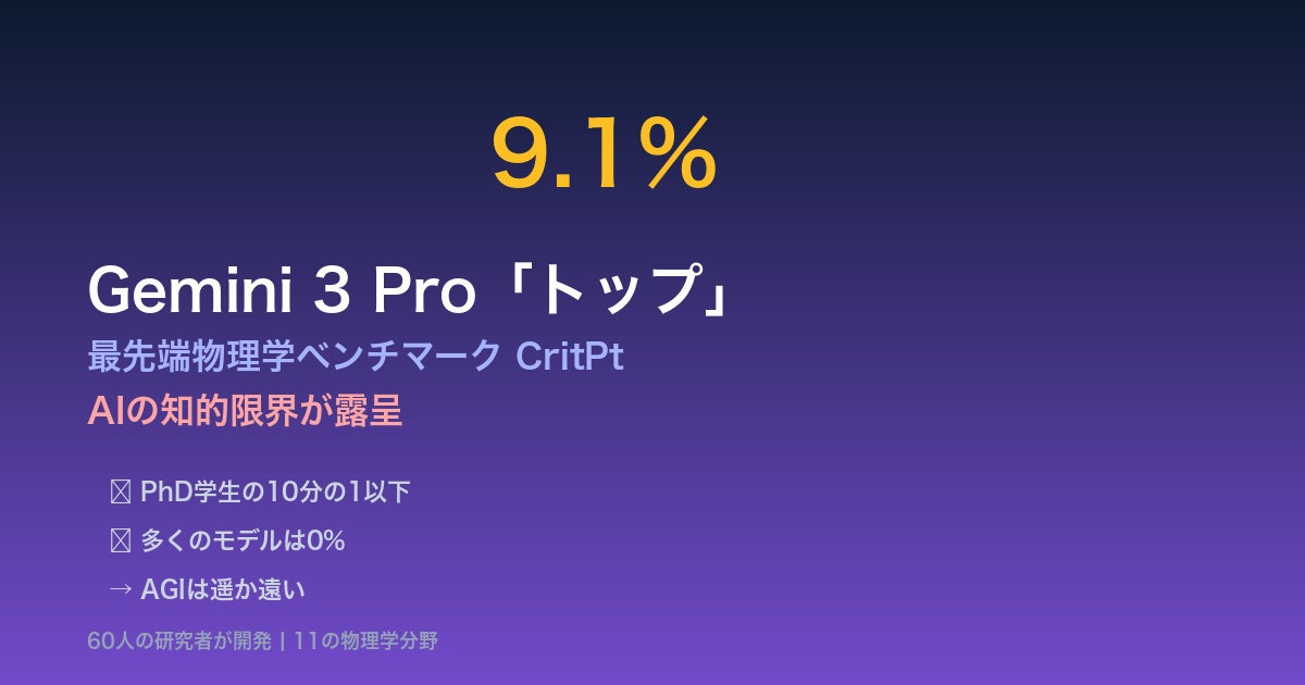 CritPt物理学ベンチマーク