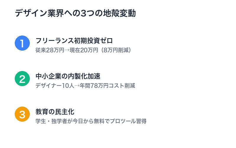 デザイン業界への地殻変動