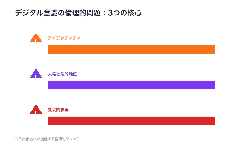 デジタル意識の倫理的問題