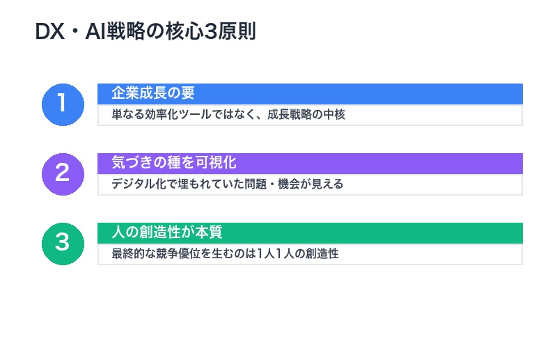 DX戦略の核心3原則