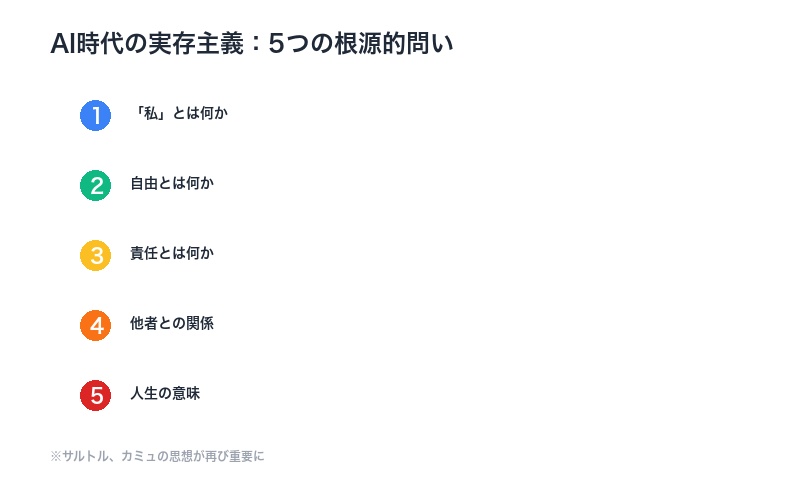 AI時代の実存主義