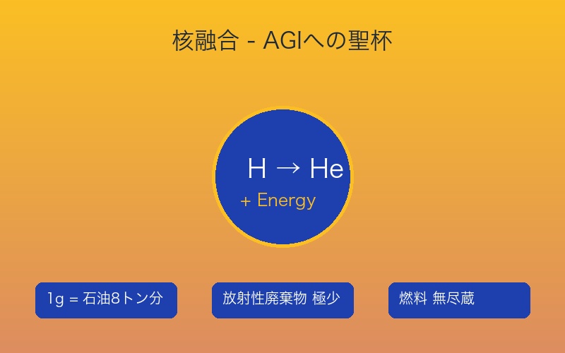 核融合エネルギー - AGIへの聖杯