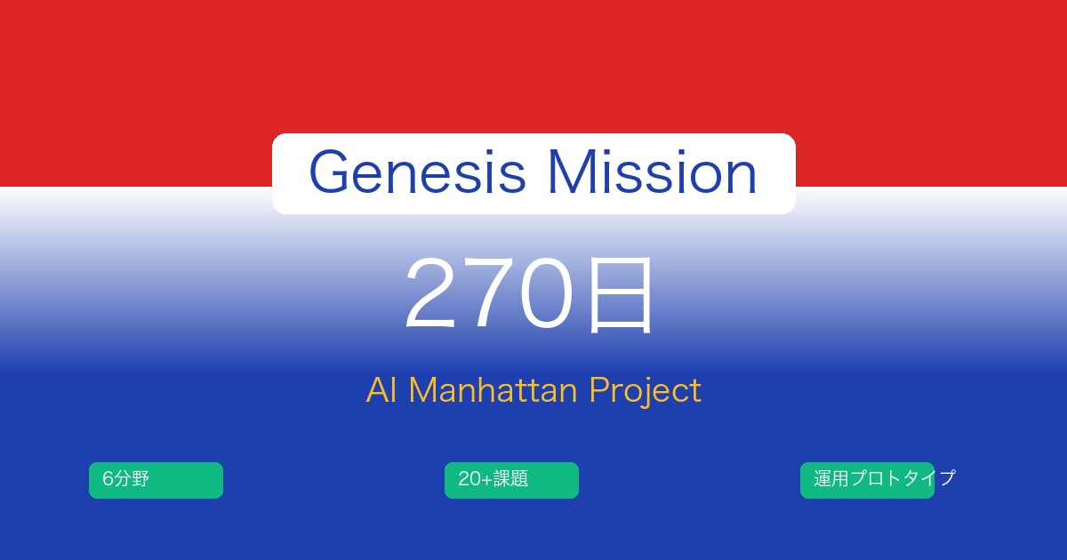 ジェネシス・ミッション - AIマンハッタン計画のビジュアル