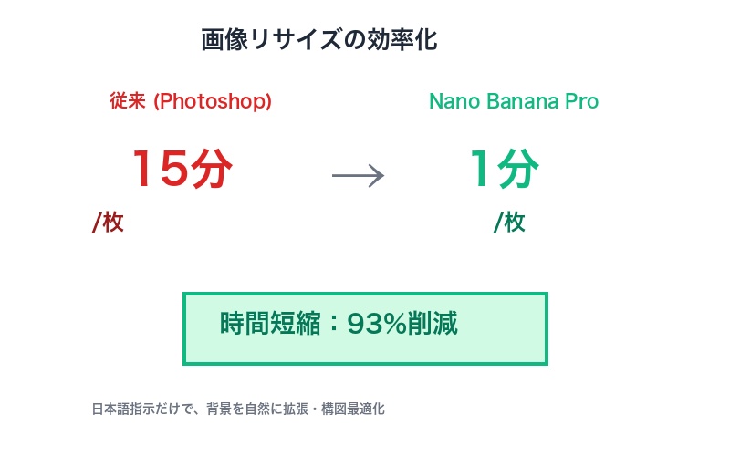 画像リサイズの効率化
