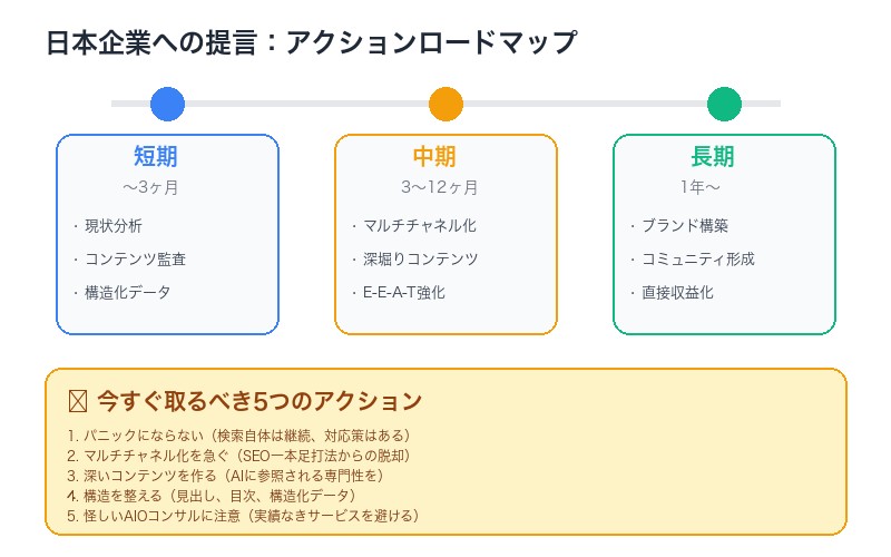 日本企業への提言ロードマップ