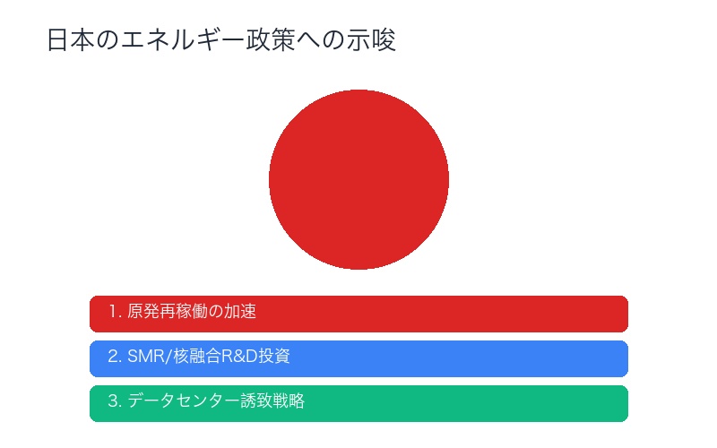 日本のエネルギー政策への示唆