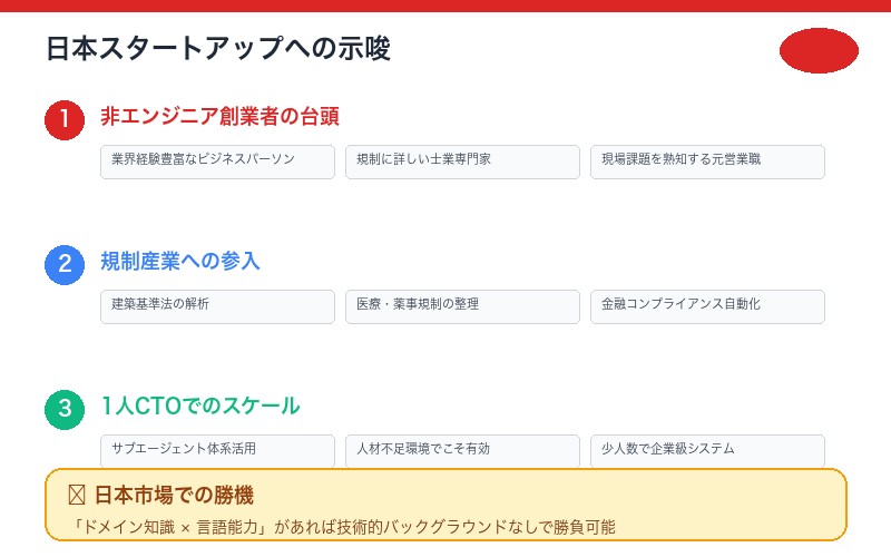 日本スタートアップへの示唆