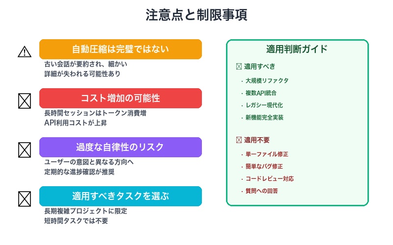 注意点と制限事項