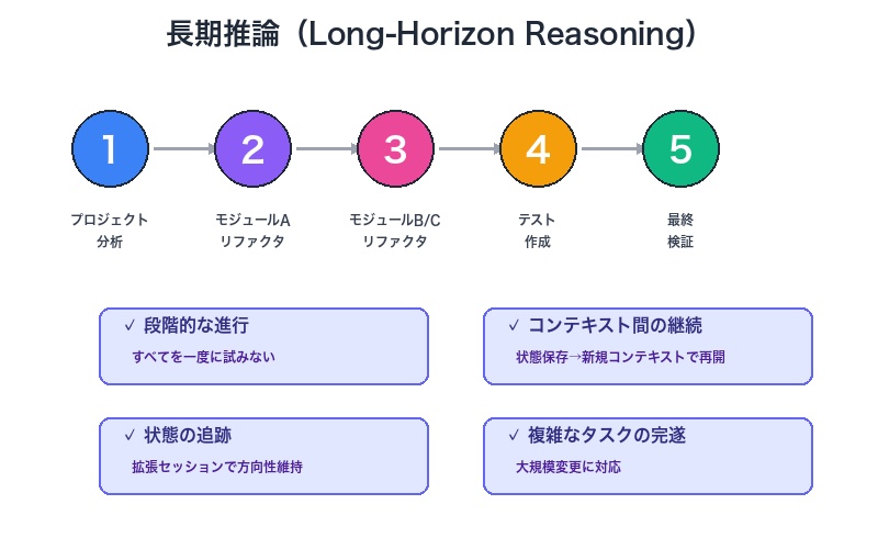 長期推論とステート管理