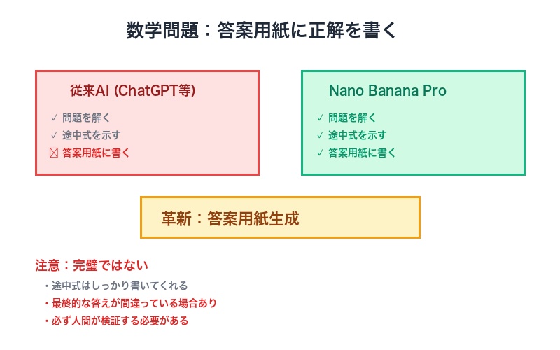 数学問題の答案用紙生成