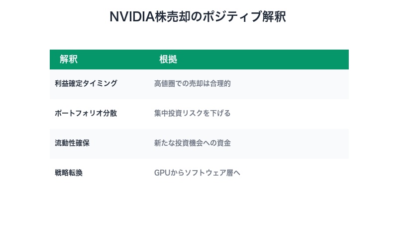 NVIDIA株売却のポジティブ解釈
